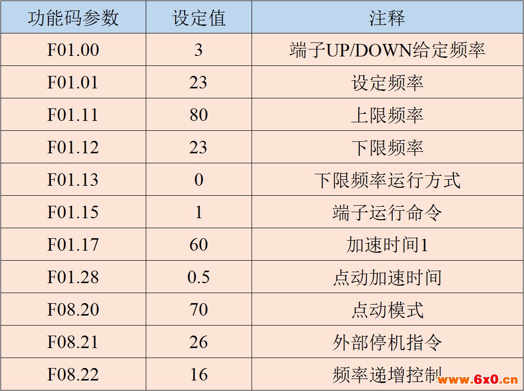 易能电气