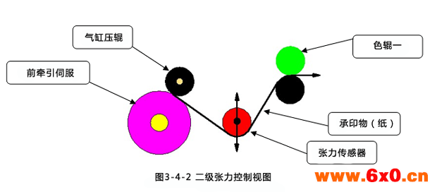 合信技术机组式无轴柔版印刷机方案