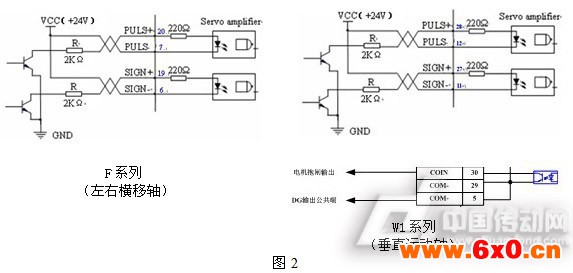 PLC与伺服驱动器硬件接线