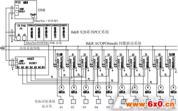 机组式凹版印刷机无轴传动控制系统简化原理图