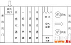 空调控制系统设计与开发