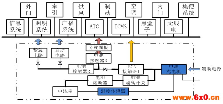 金升阳DCDC隔离电源在车载轨道中的应用与选型指南