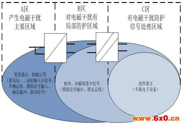 金升阳DCDC隔离电源在车载轨道中的应用与选型指南