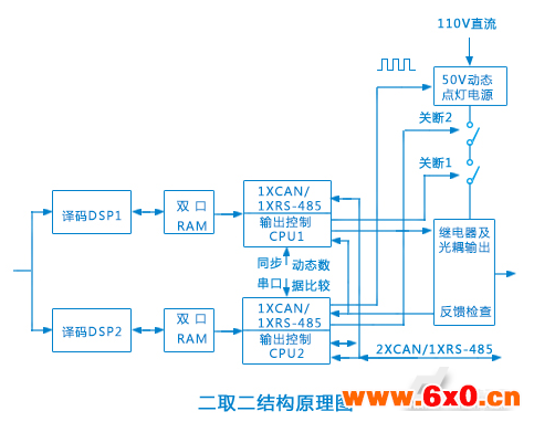 金升阳电源模块在轨道电路读取器系统中的应用