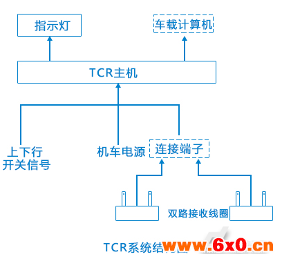 金升阳电源模块在轨道电路读取器系统中的应用