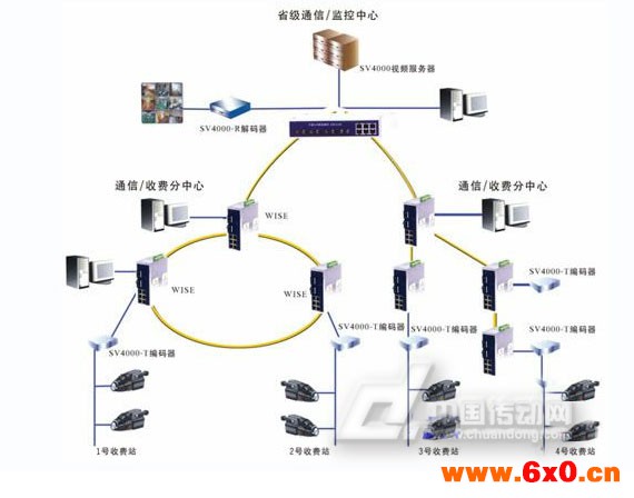 工业以太网解决方案