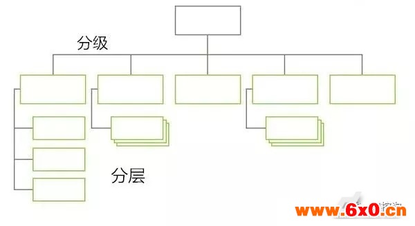 组态界面，人机界面