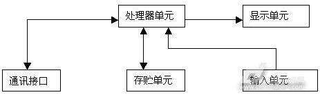 HMI，WEINVIEW HMI，人机界面