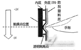 HMI，WEINVIEW HMI，人机界面