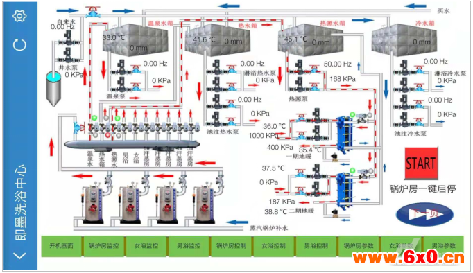 Haiwell(海为)PLC HMI锅炉供热换热系统与远程监控解决方案