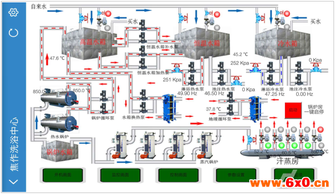 Haiwell(海为)PLC HMI锅炉供热换热系统与远程监控解决方案