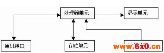 HMI和触摸屏的区别是什么