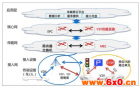 5G技术面向新应用——自动驾驶