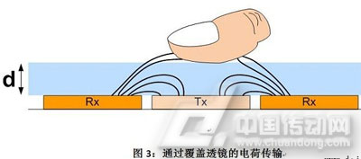 如何解决电容式触摸屏应用中的噪声问题