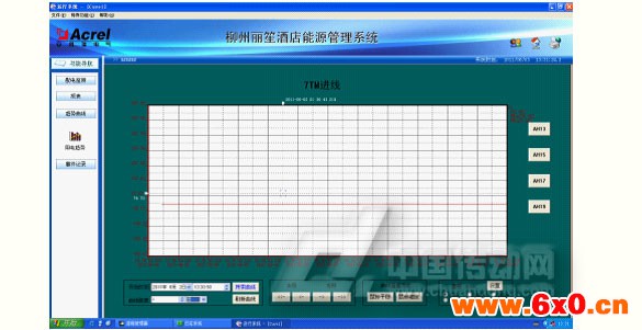 趋势曲线分析 