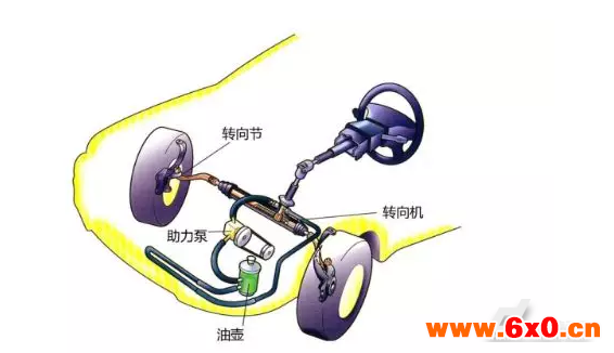 电动汽车