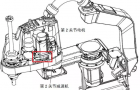 SCARA用两个还是三个减速机 谁说了算？