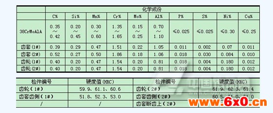 表1 齿形联轴器化学分析结果  