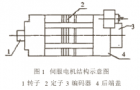 交流伺服电机关键加工工艺解读