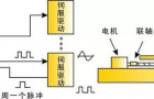 一文了解如何对电机进行精确控制 ？