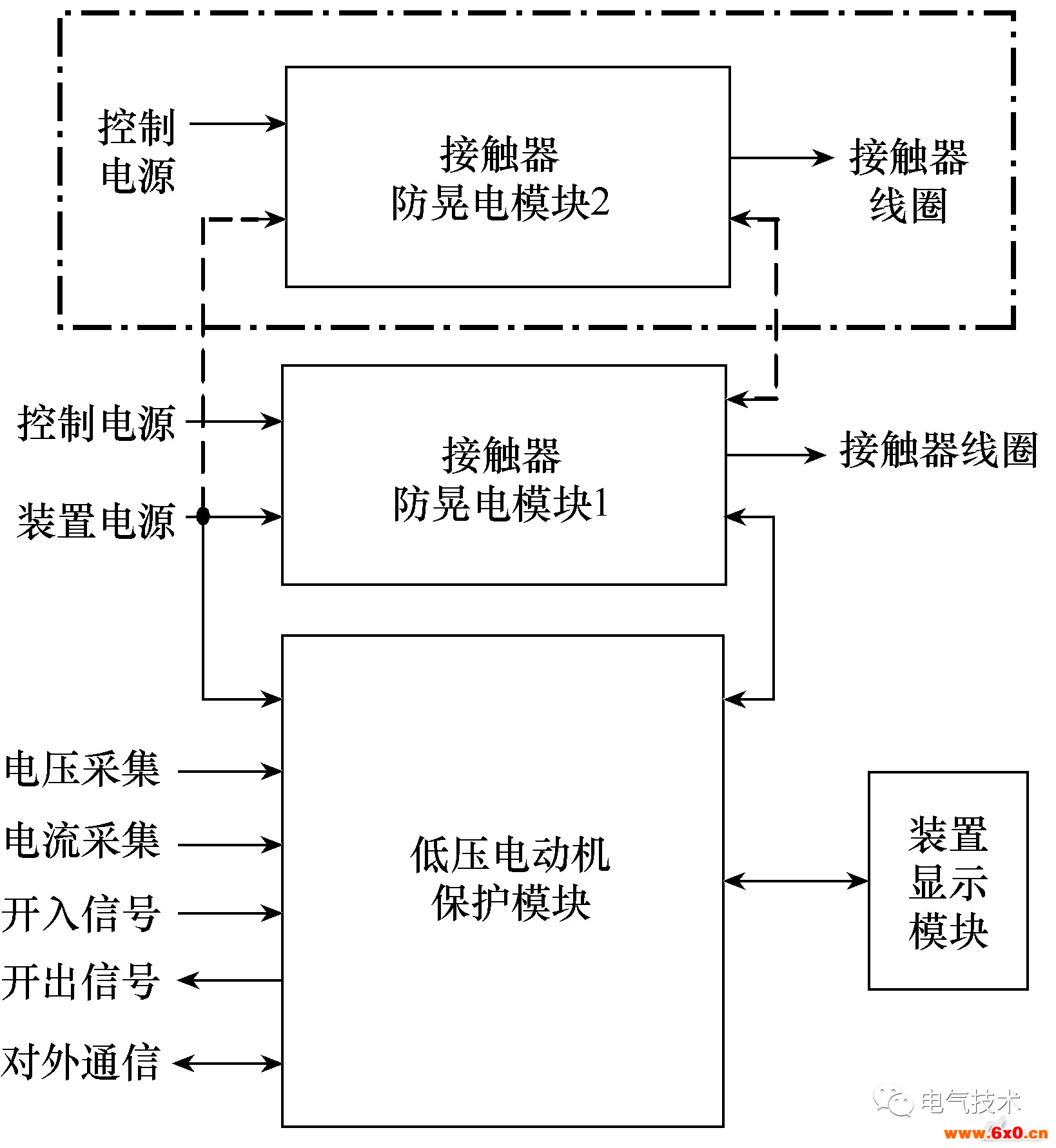 电机