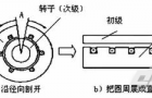 直线电机在数控机床上的应用案例