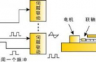 如何对电机进行精确控制？