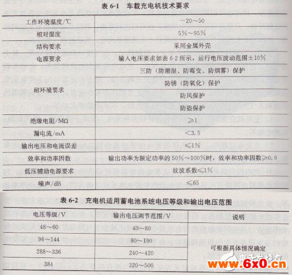 电动汽车车载充电机原理及特点