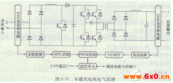 电动汽车车载充电机原理及特点