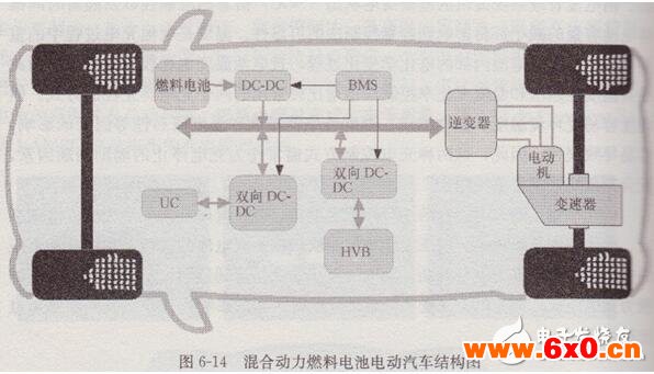 电动汽车车载充电机原理及特点