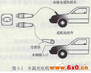 电动汽车车载充电机原理及特点