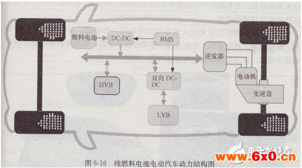 电动汽车车载充电机原理及特点