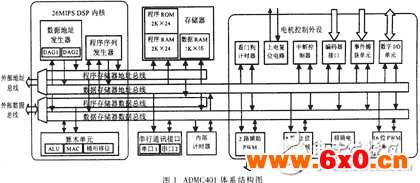 基于DSP芯片ADMC401的电机控制