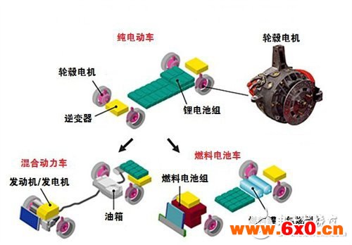 电动汽车采用轮毂电机驱动技术原因