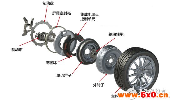 轮毂电机的结构形式与主要分类