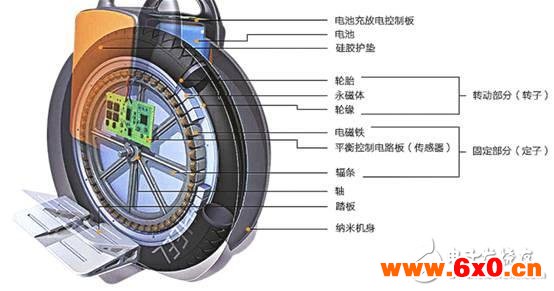 轮毂电机的结构形式与主要分类