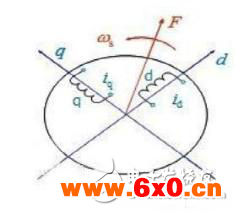 电机矢量控制的分析方法