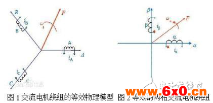 电机矢量控制的分析方法