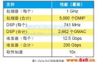 基于ZYNQ SOC的电机控制及实例分析