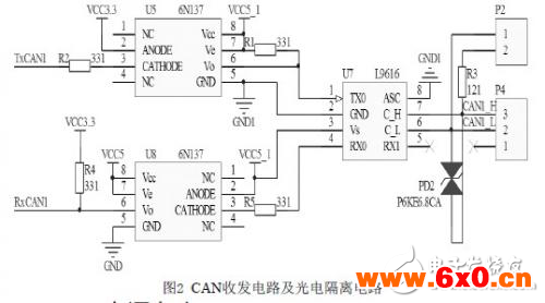 CAN总线一体化步进电机驱动器的设计解析