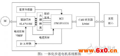 CAN总线一体化步进电机驱动器的设计解析