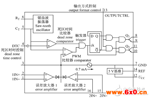 TL494推挽式输出的电路设计