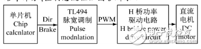 TL494推挽式输出的电路设计