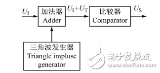 TL494推挽式输出的电路设计