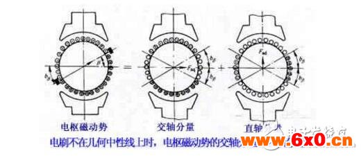 电枢反应的作用及性质是什么?电枢反应对电机的影响