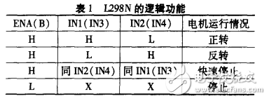 基于Intel8253与L298N的电机PWM调速方法