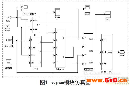 基于svpwm变频调速的双电机控制算法应用