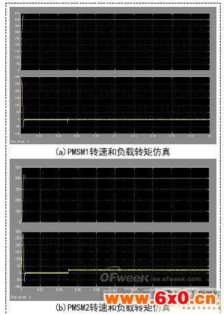 基于svpwm变频调速的双电机控制算法应用