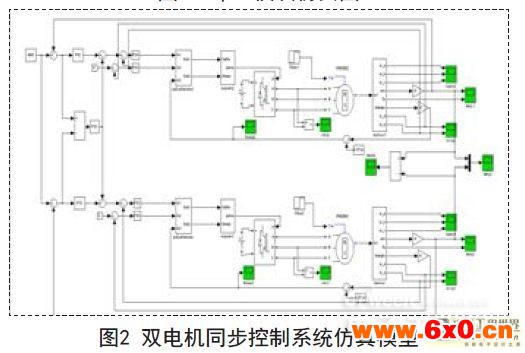 基于svpwm变频调速的双电机控制算法应用