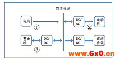 新能源汽车电机如何测试